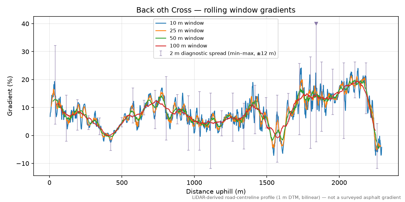 Back oth Cross rolling gradient profile