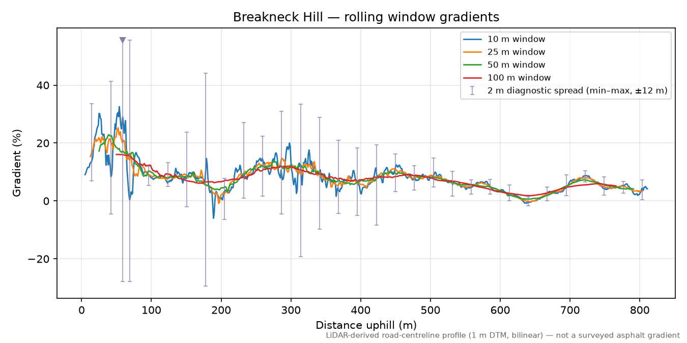 Breakneck Hill rolling gradient profile