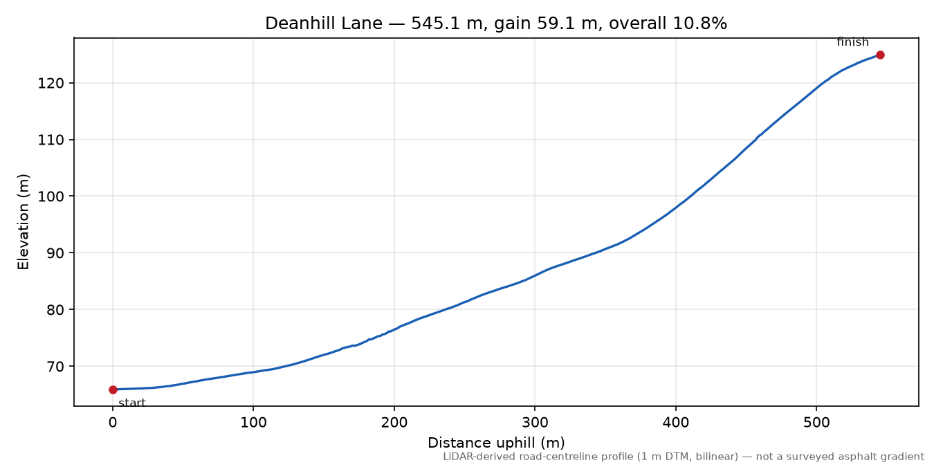 Deanhill Lane elevation profile