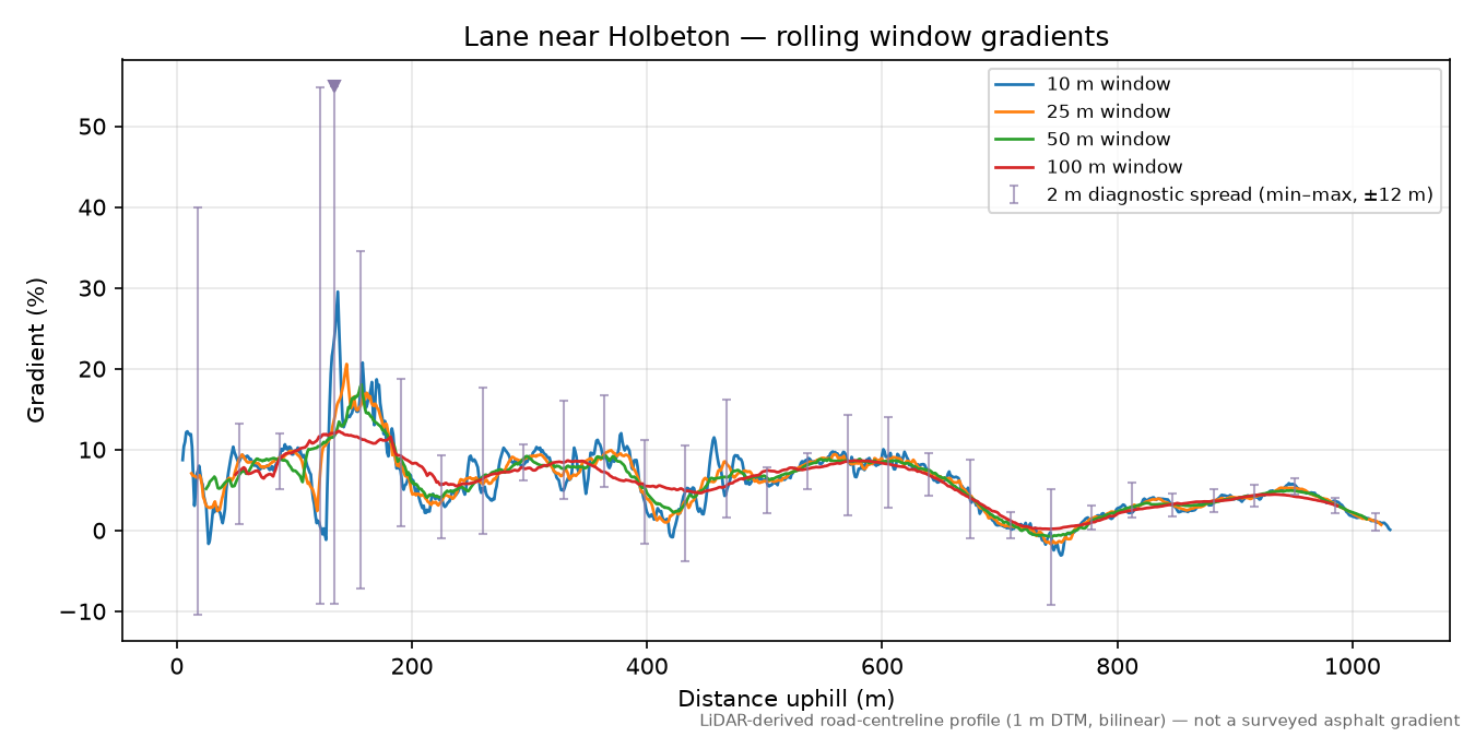 Lane near Holbeton rolling gradient profile