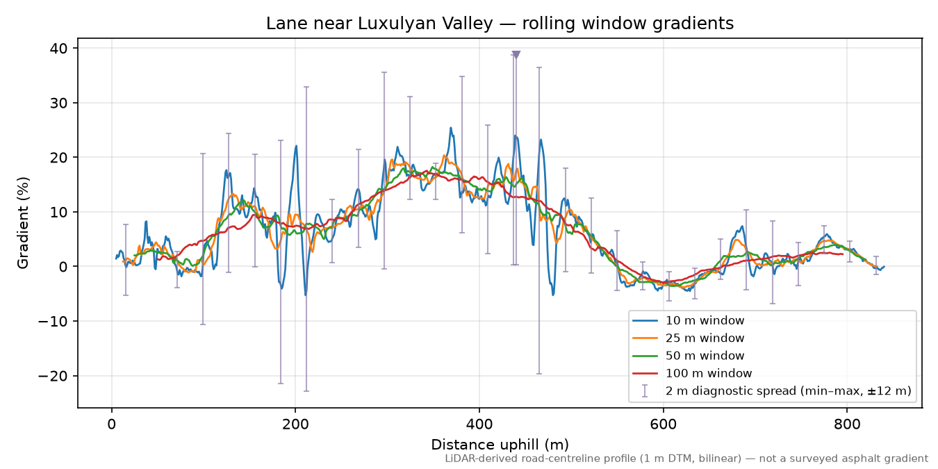 Lane near Luxulyan Valley rolling gradient profile
