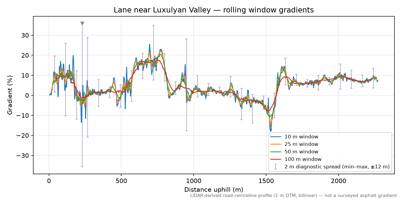 Lane near Luxulyan Valley rolling gradient profile