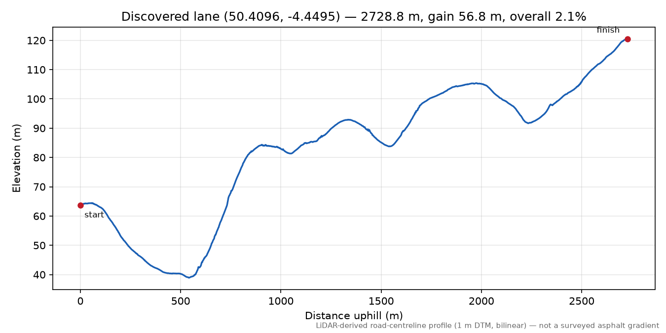Trewidland to Wringworthy elevation profile