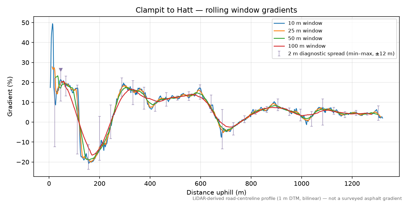 Clampit to Hatt rolling gradient profile