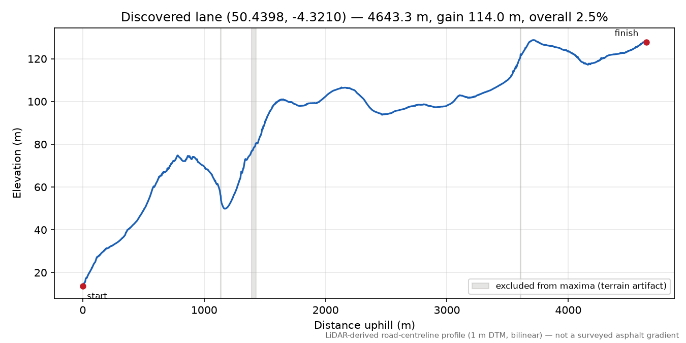 Pillaton to Blunts elevation profile