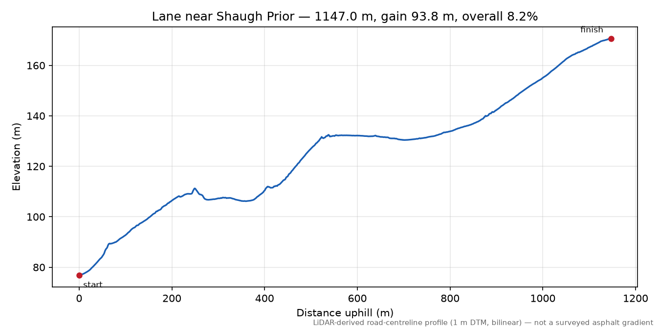 Lane near Shaugh Prior elevation profile