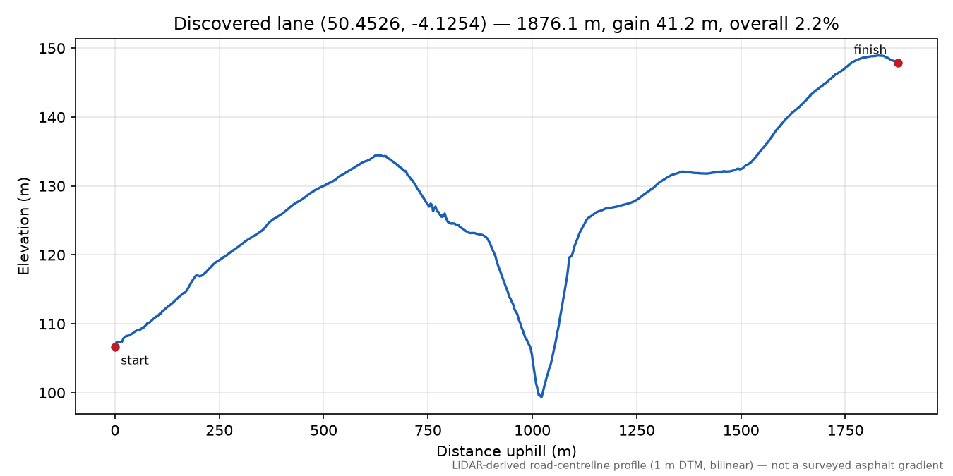 Ashleigh Bottoms to Roborough elevation profile