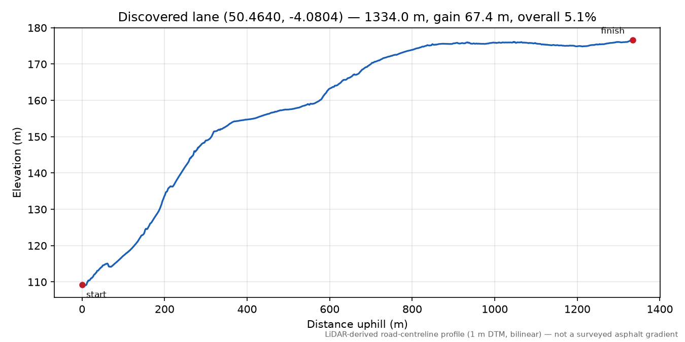 Hoo Meavy to Clearbrook elevation profile