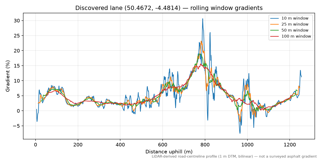 Lane near Moorswater rolling gradient profile