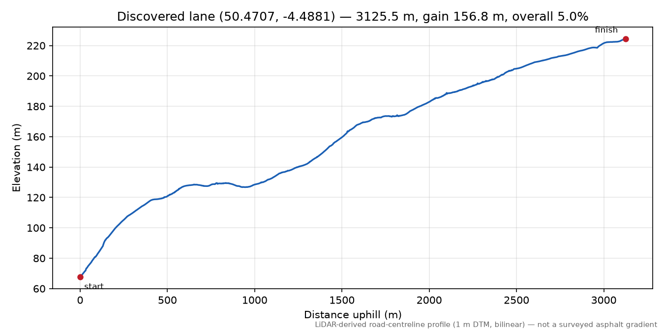 Lane near Moorswater elevation profile