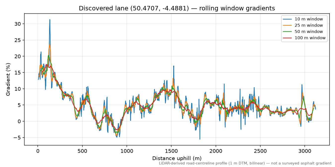 Lane near Moorswater rolling gradient profile
