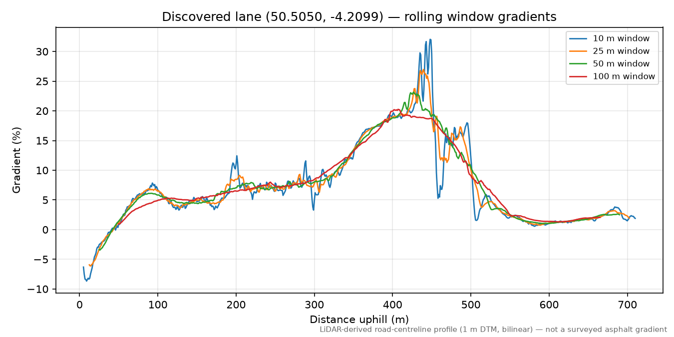 Colly Cliff to Calstock rolling gradient profile
