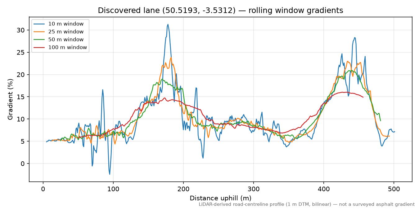 Lane near Stokeinteignhead rolling gradient profile