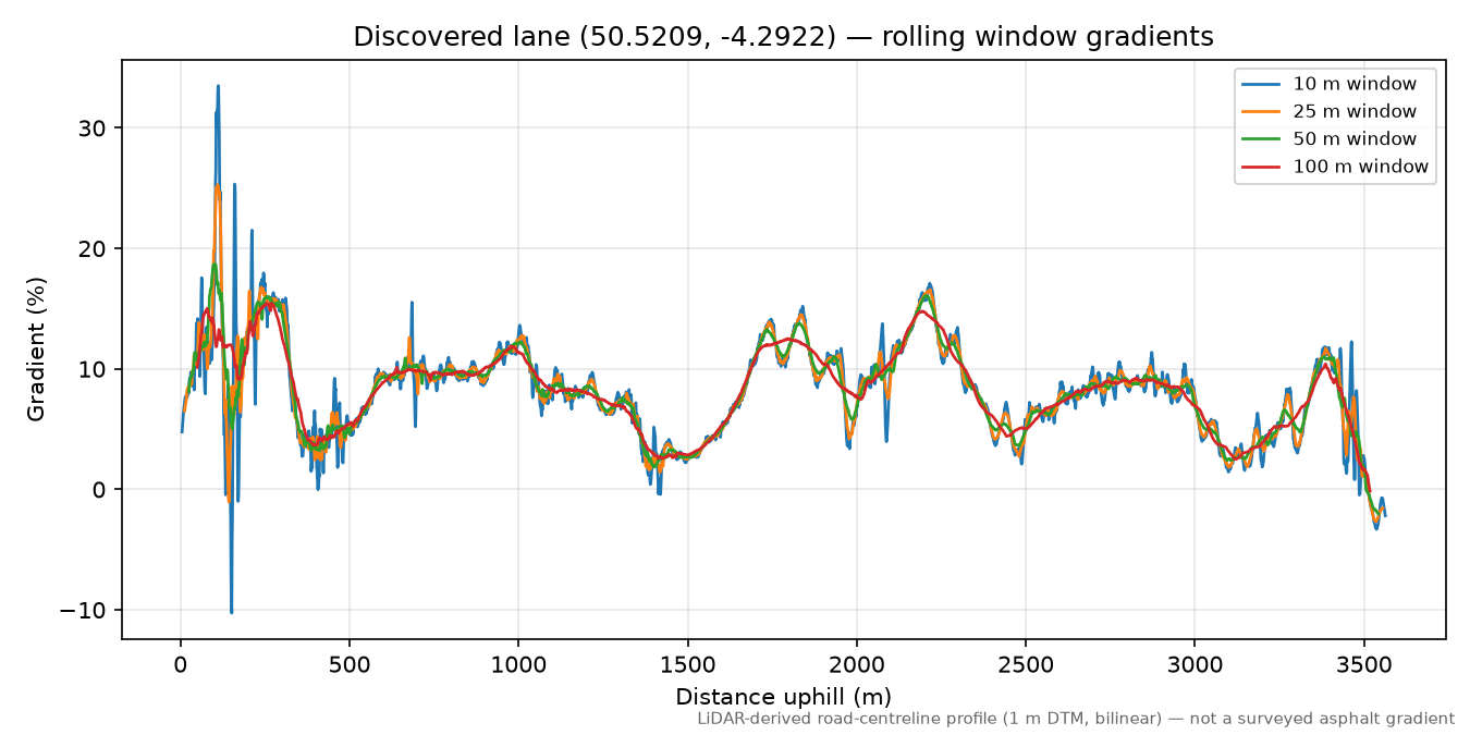 Luckett to Kit Hill rolling gradient profile