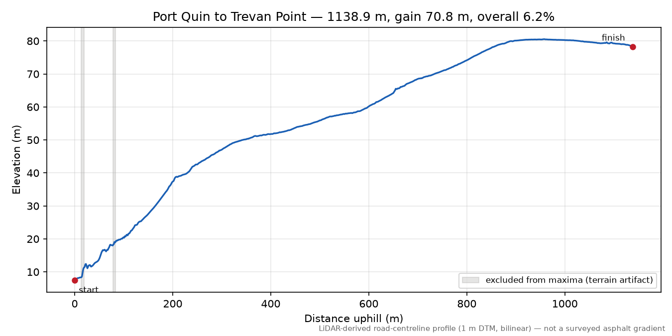 Port Quin to Trevan Point elevation profile