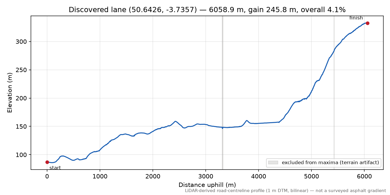 Lustleigh to Hingston Down elevation profile