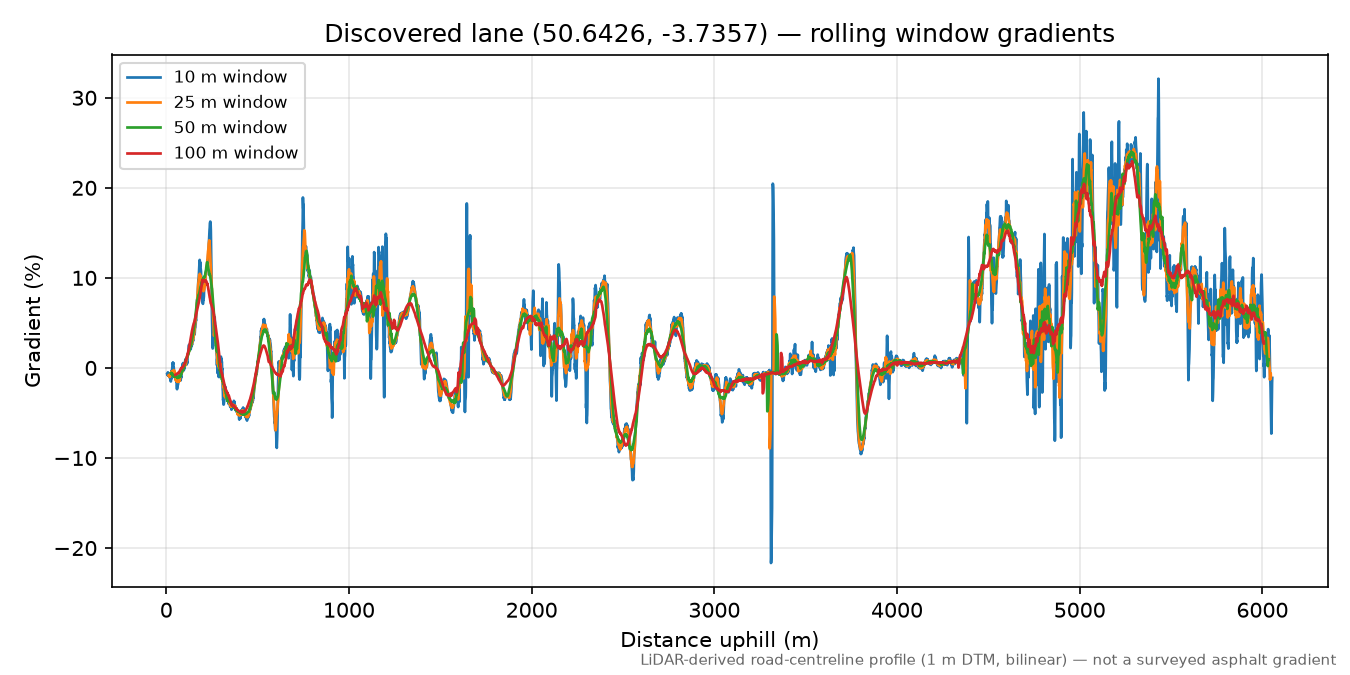Lustleigh to Hingston Down rolling gradient profile