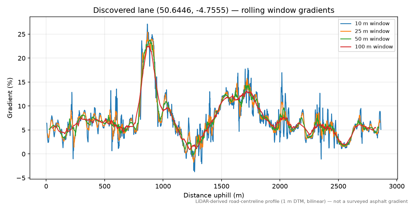 Trebarwith Strand to Delabole rolling gradient profile