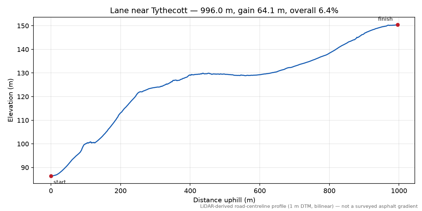 Lane near Tythecott elevation profile