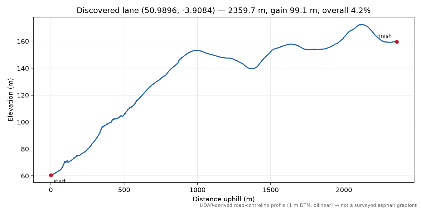 Clapworthy to Broden Hill elevation profile