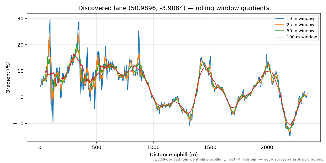 Clapworthy to Broden Hill rolling gradient profile