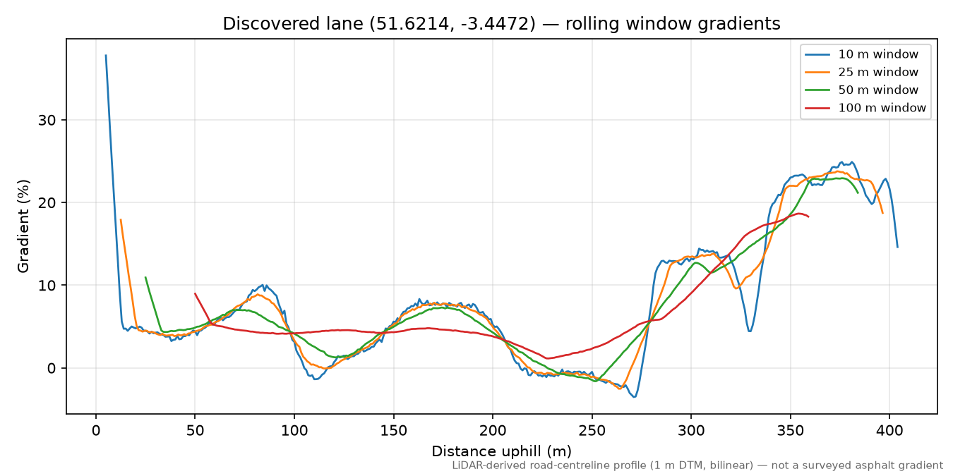 Lane near Trealaw rolling gradient profile