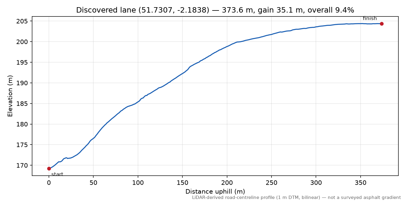 Lane near Toadsmoor Valley elevation profile