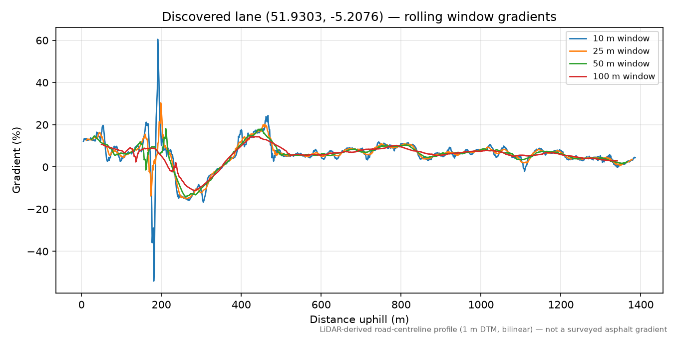 Aber Eiddy to Berea rolling gradient profile