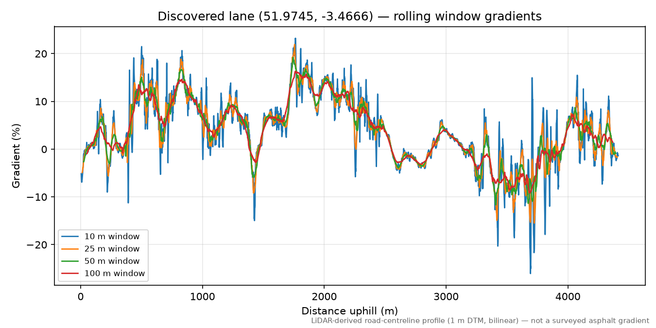 Aberyscir to Cwm Ynysgyfarch rolling gradient profile