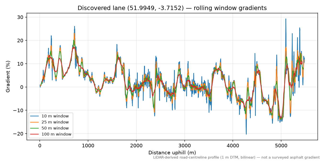 Cwm Golau to Babel rolling gradient profile