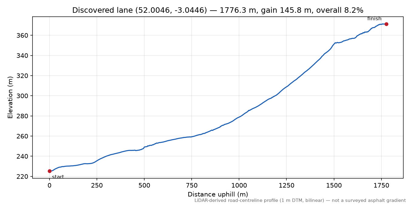 Lane near Little Black Hill elevation profile