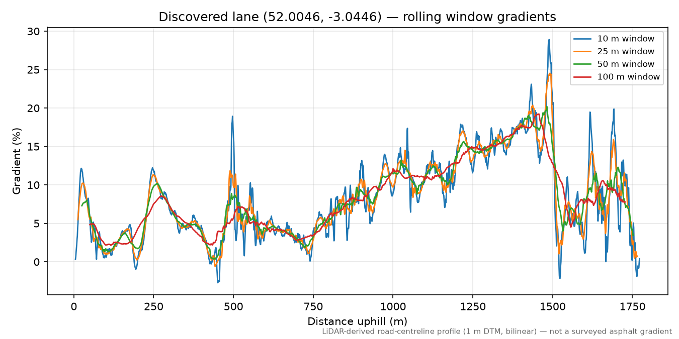 Lane near Little Black Hill rolling gradient profile