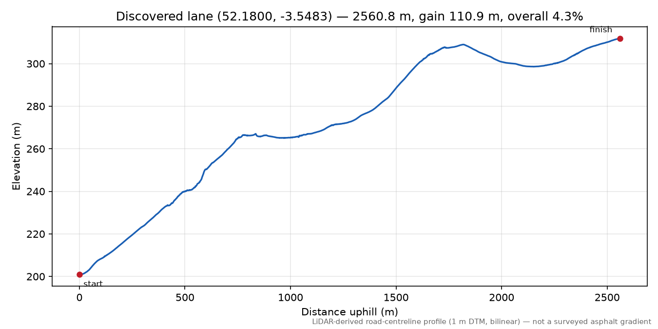 Troedrhiwdalar to Y Garth elevation profile