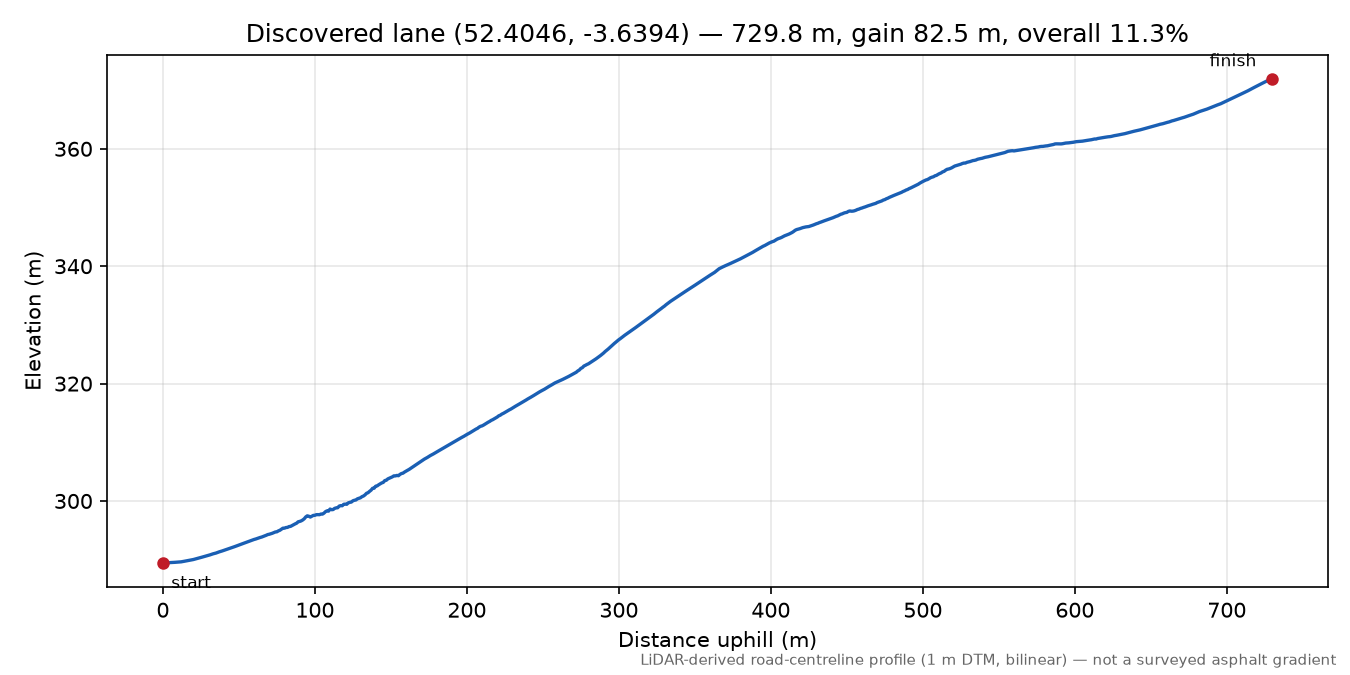 Lane near Esgair Llwyn-gwyn elevation profile