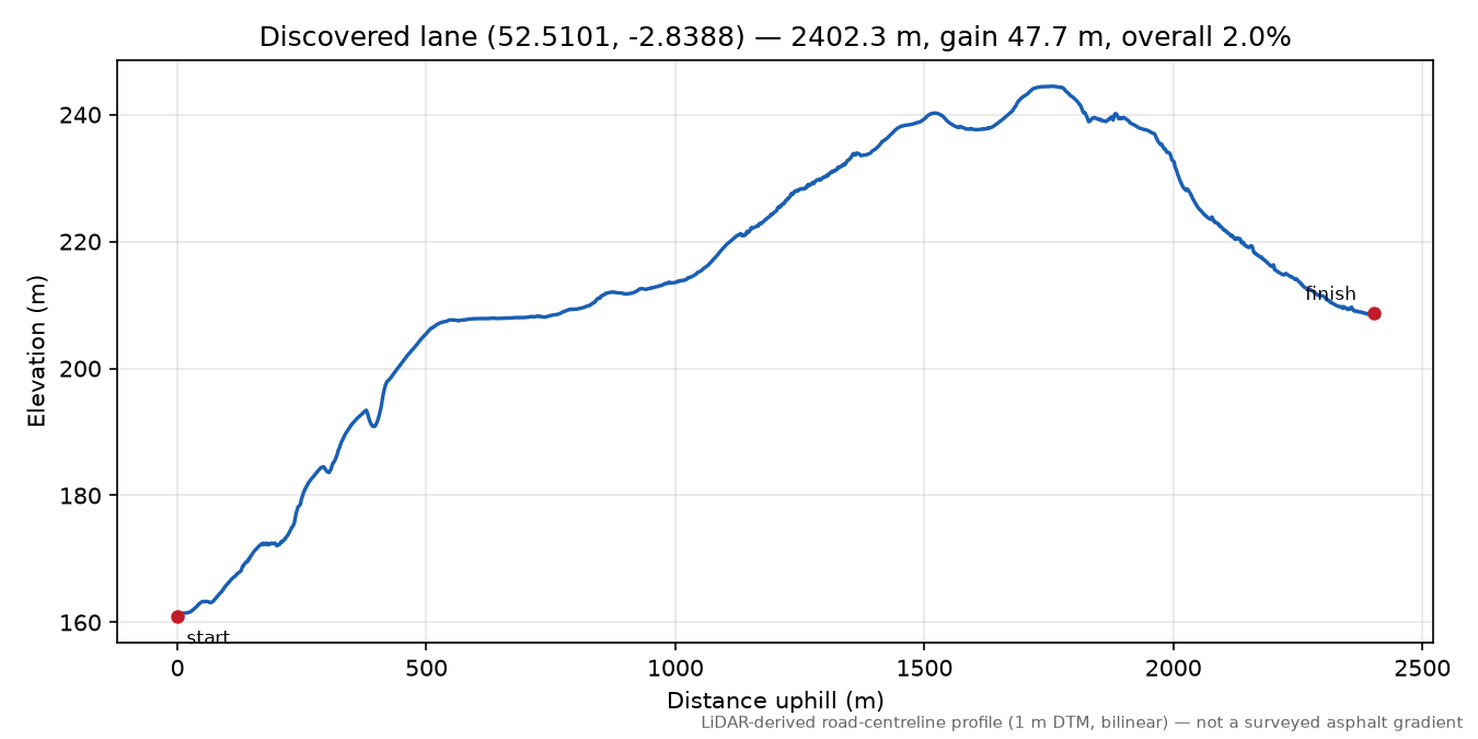 Marshbrook to Shooter's Knoll elevation profile