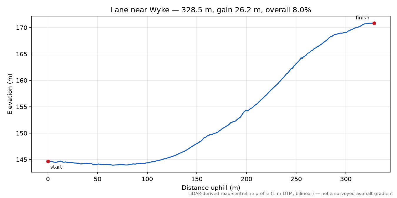 Lane near Wyke elevation profile