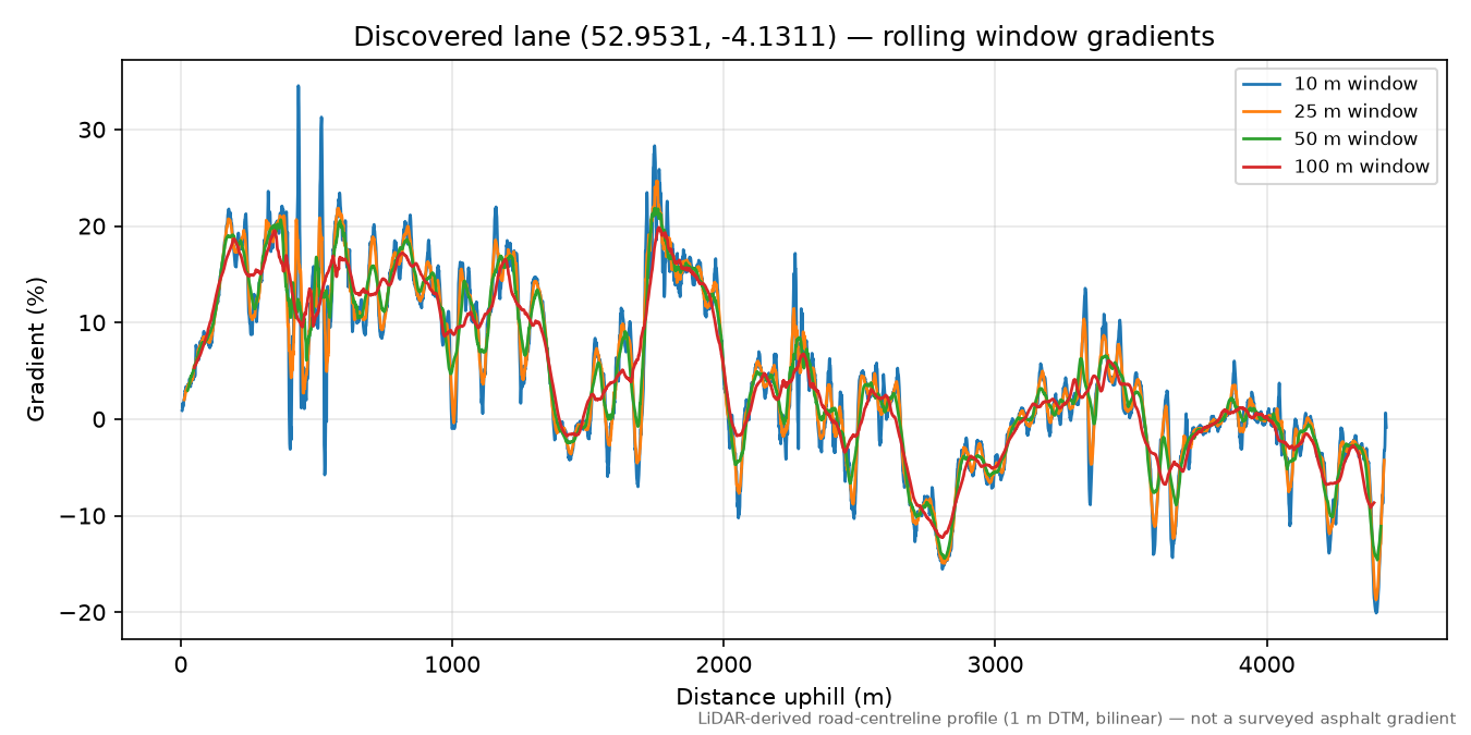 Prenteg to Cwm Ystradllyn rolling gradient profile