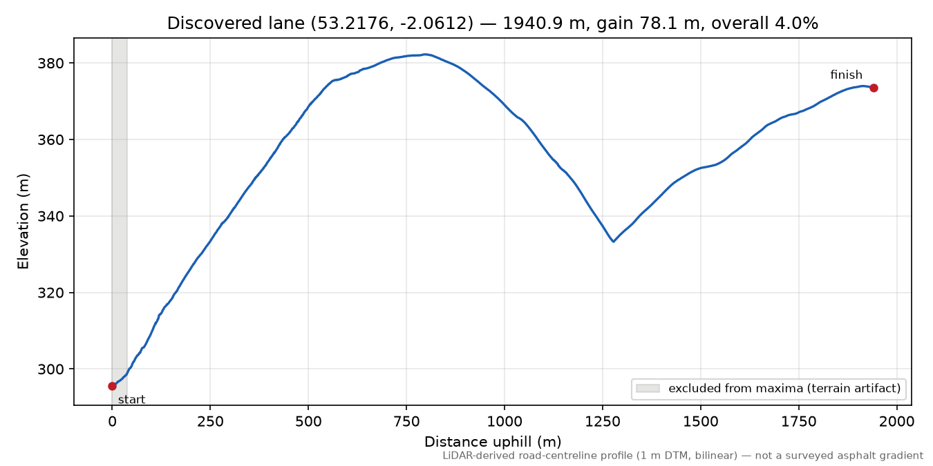 Lane near Rabb Clough elevation profile