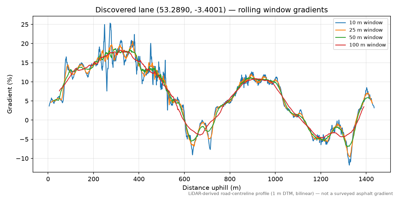 Pentre-Cwm to Marian Cwm rolling gradient profile