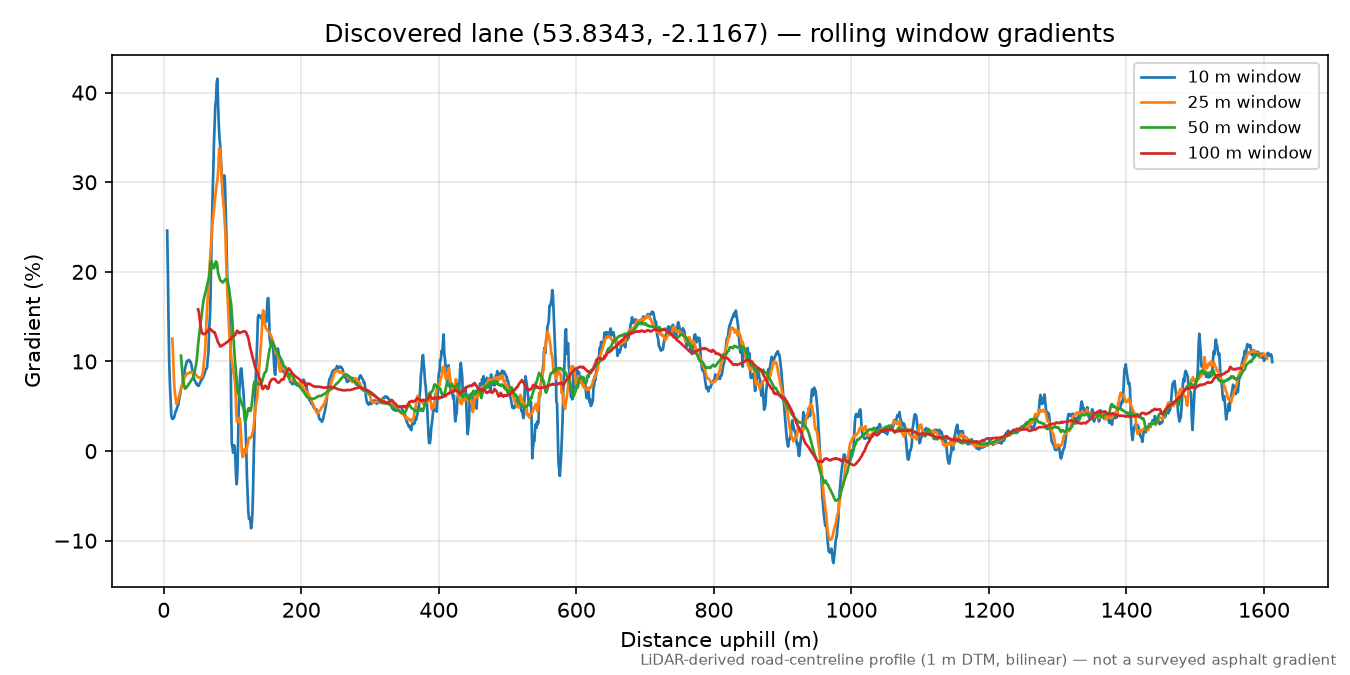 Trawden to Robin Scar rolling gradient profile