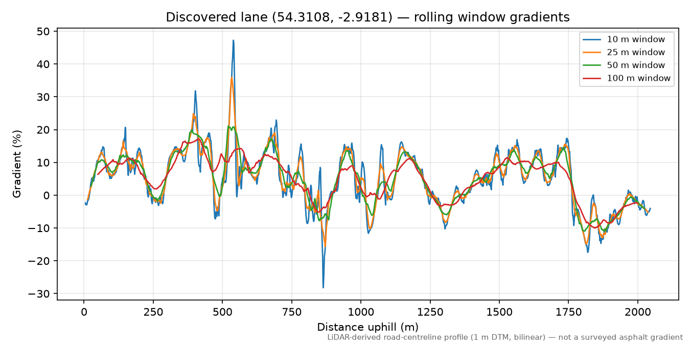 Watch Knott to Ludderburn Hill rolling gradient profile