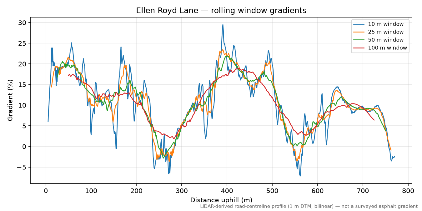 Ellen Royd Lane rolling gradient profile