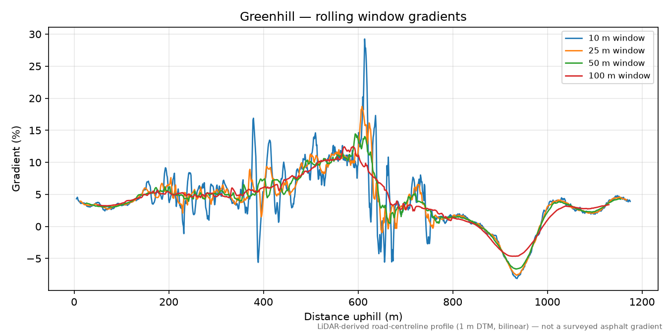 Greenhill rolling gradient profile