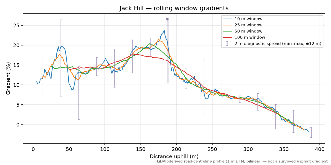 Jack Hill rolling gradient profile