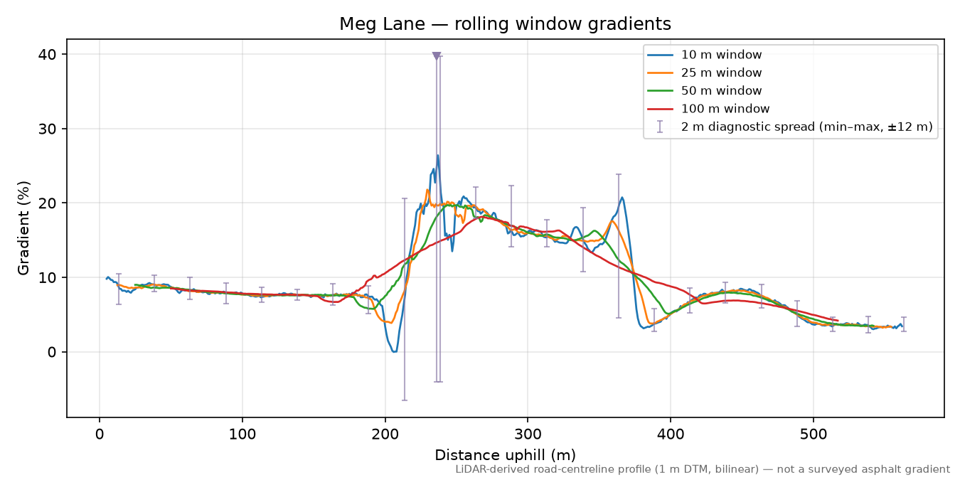 Meg Lane rolling gradient profile