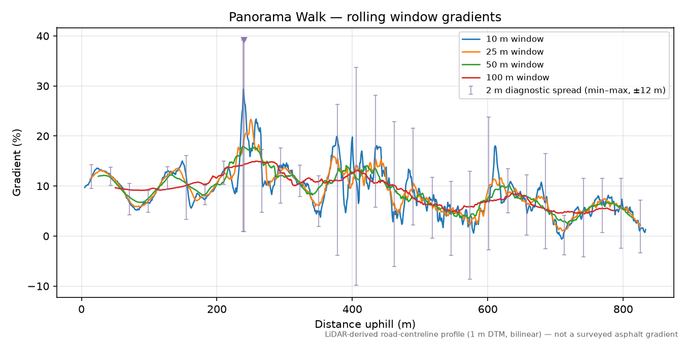 Panorama Walk rolling gradient profile