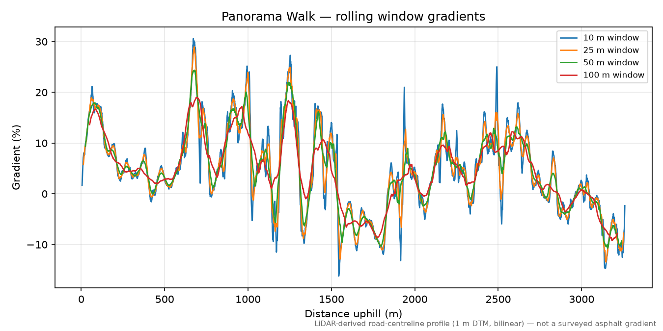 Panorama Walk rolling gradient profile