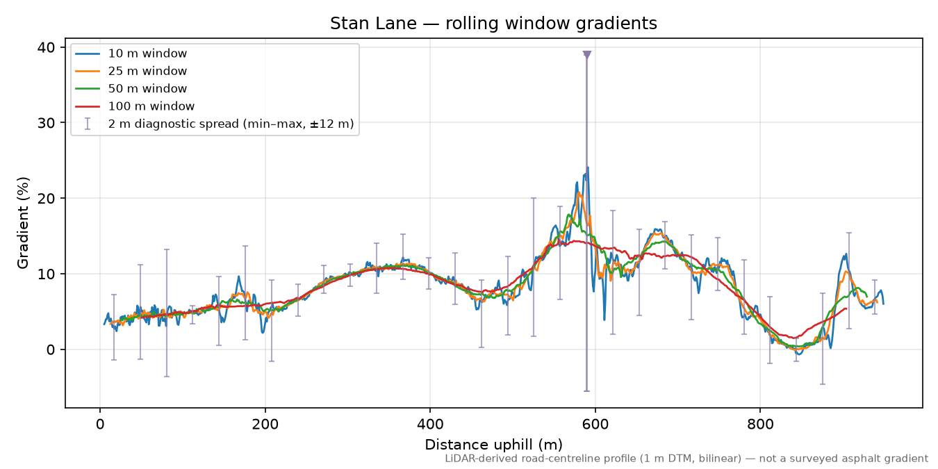 Stan Lane rolling gradient profile