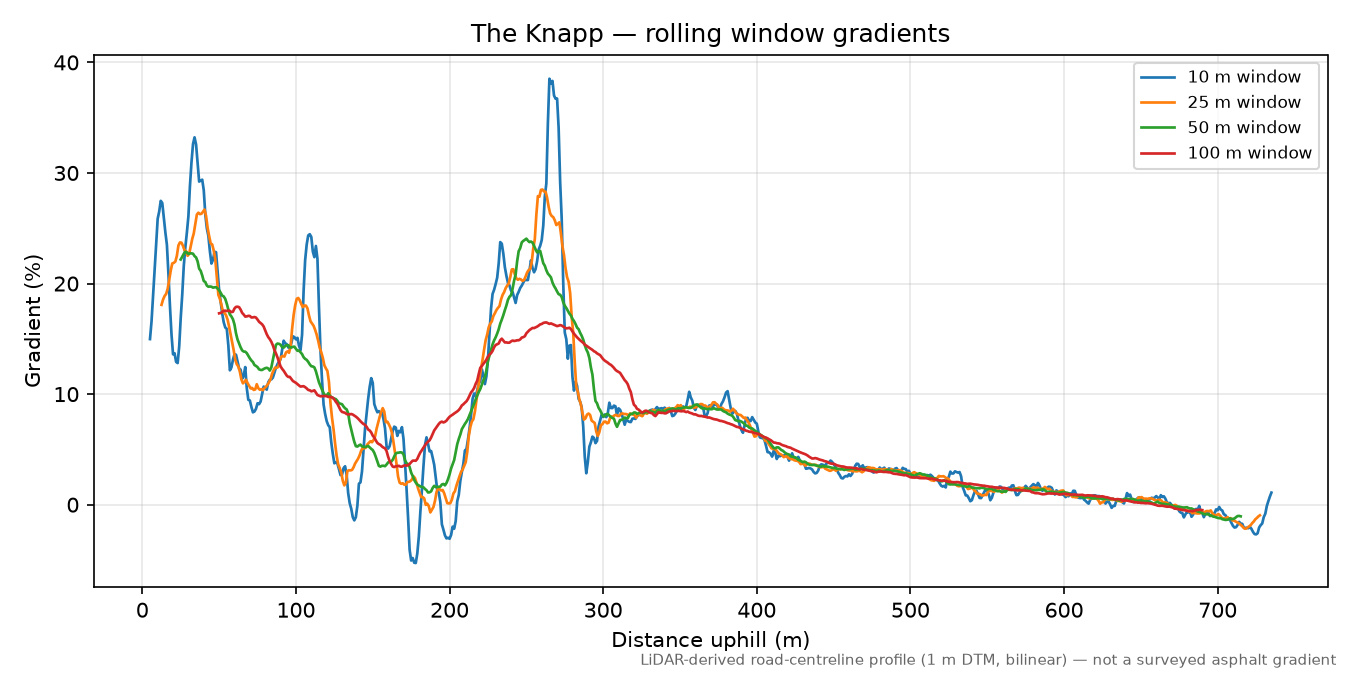 The Knapp rolling gradient profile