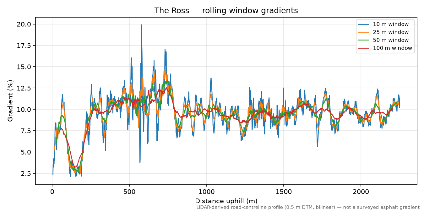 The Ross rolling gradient profile